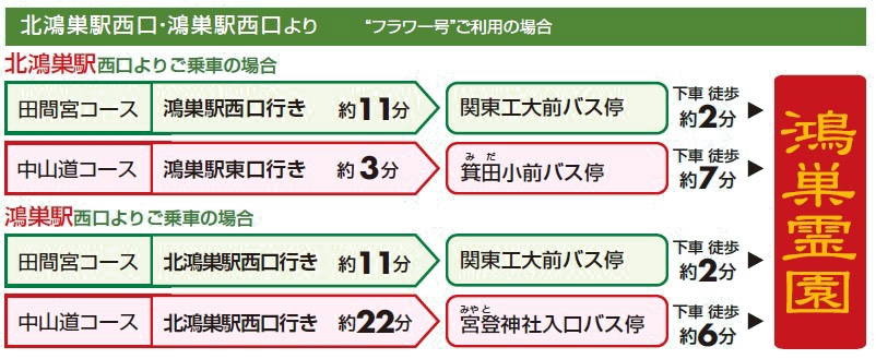 お車・バスをご利用の場合